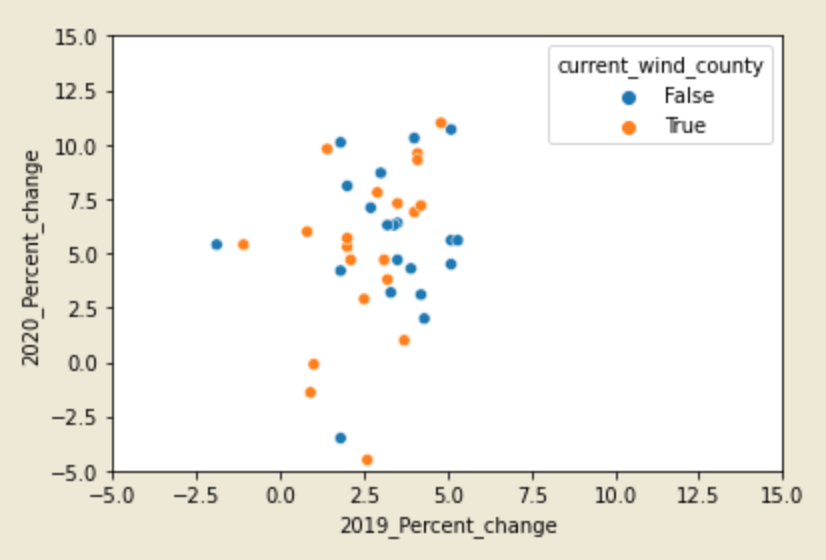 Figure 6: Scatter Plot